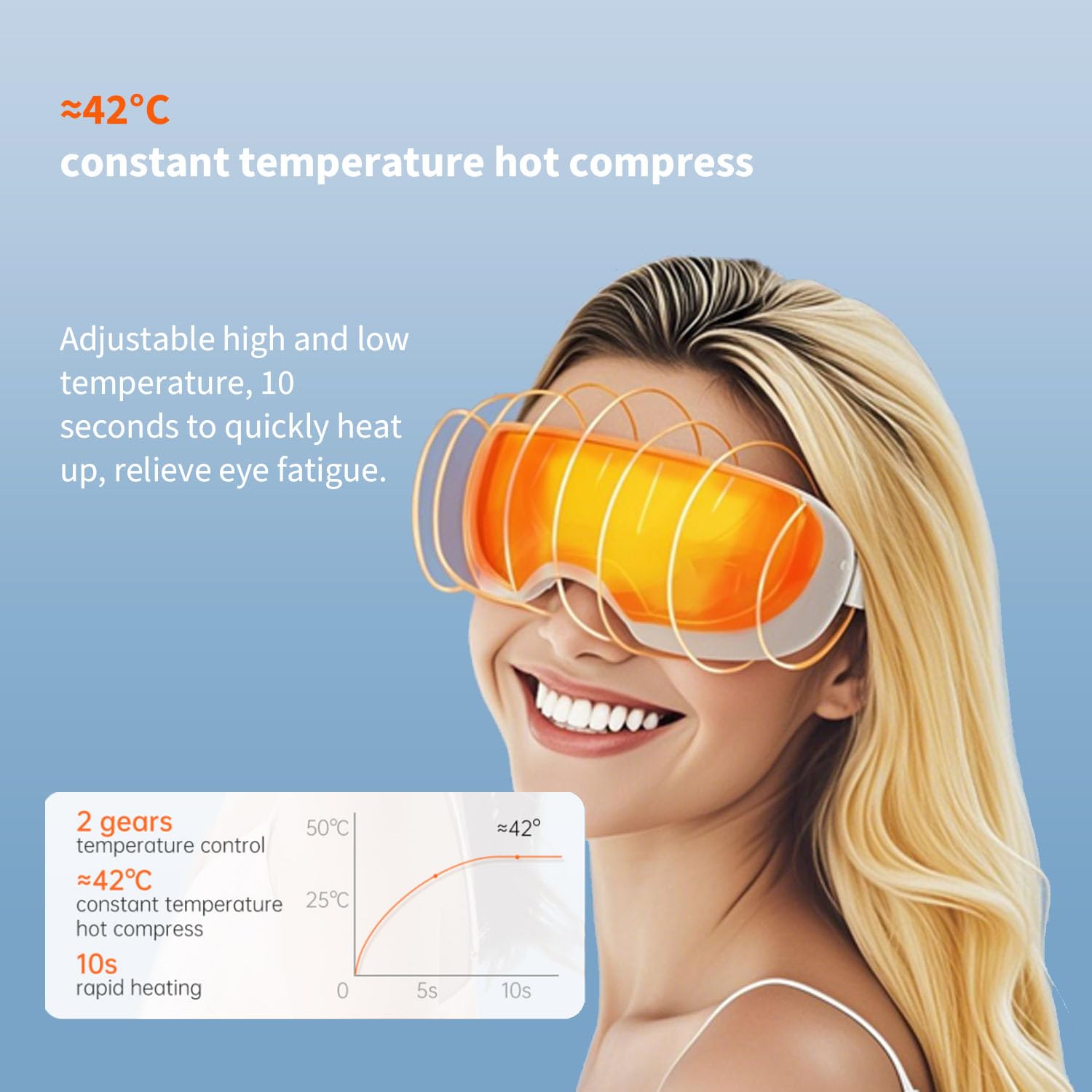 Eye Steamer for Dry Eye,Portable Warm Compress for Eyelid with 2 Levels Adjustable Steam，with Heated and Warm，Relieves Dry Eyes, Stye, and Puffiness